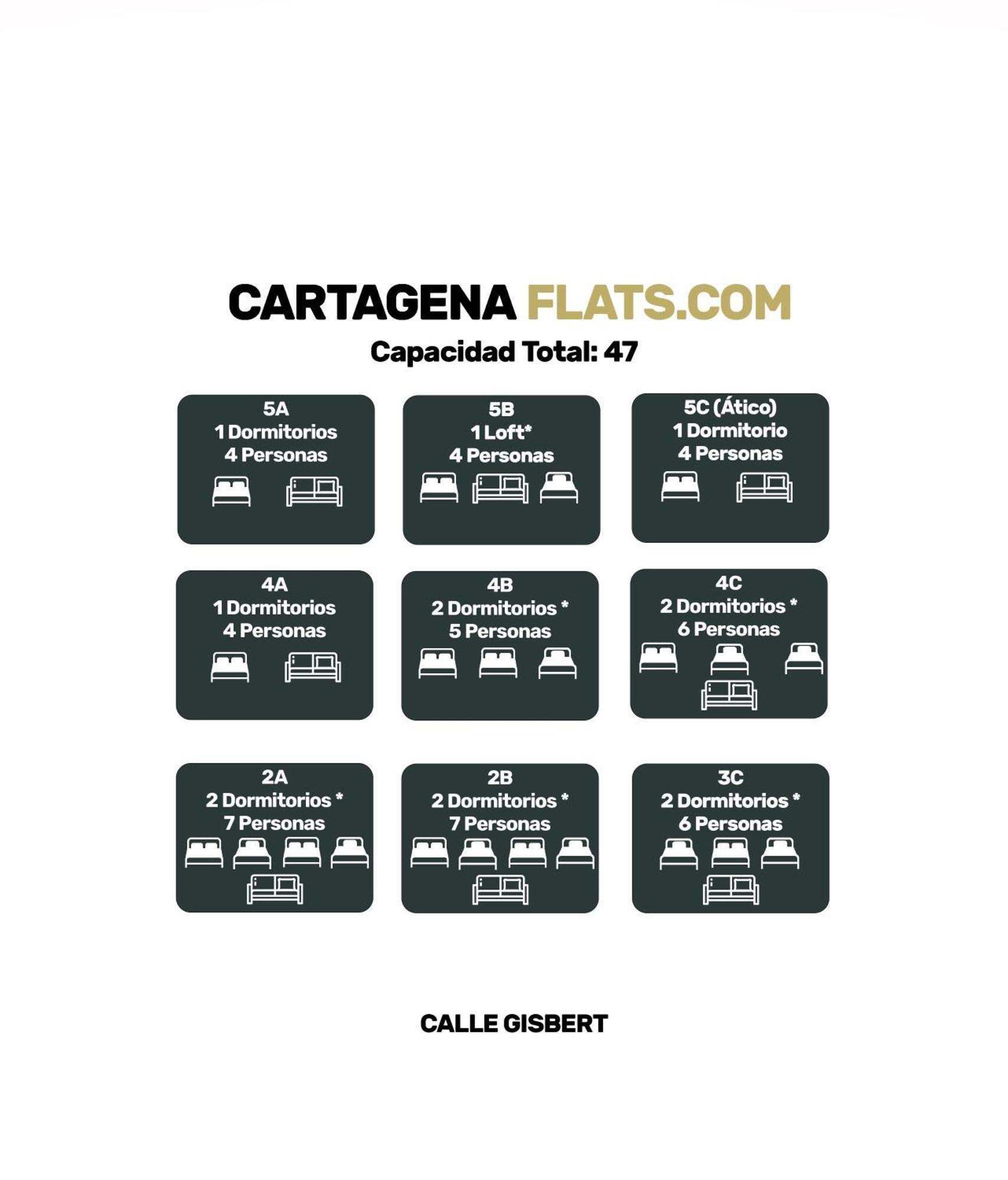 Cartagenaflats, Apartamentos Anfiteatro Romano 4A Экстерьер фото